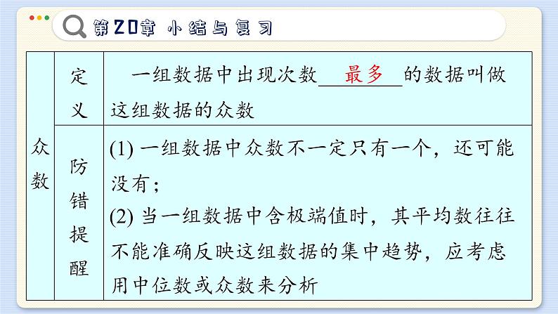 沪科数学8年级下册 第20章 小结与复习 PPT课件07
