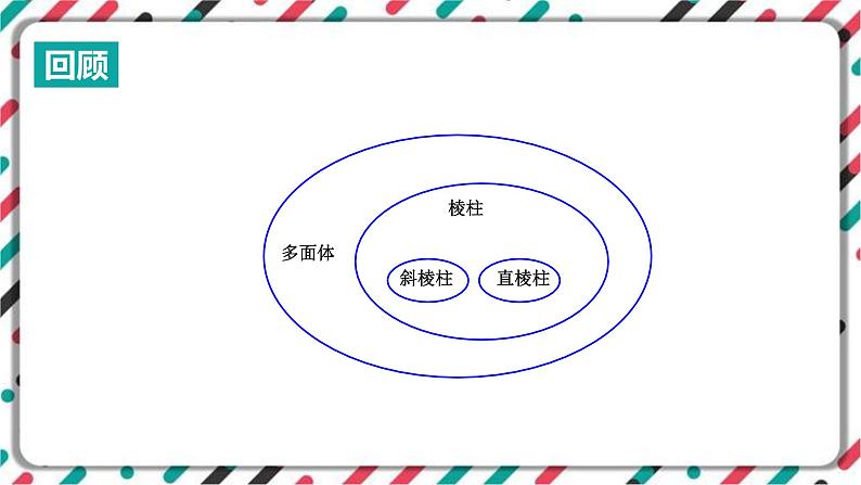 青岛版数学九下 7.2 直棱柱的侧面展开图(2)【课件PPT】第3页