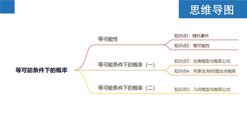 第4章 等可能条件下的概率 苏科版数学九年级上册单元复习课件第3页