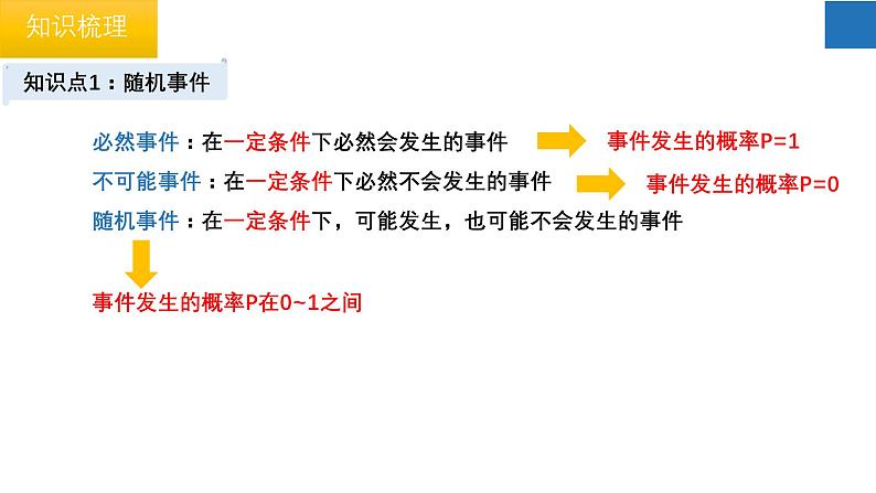 第4章 等可能条件下的概率 苏科版数学九年级上册单元复习课件第4页