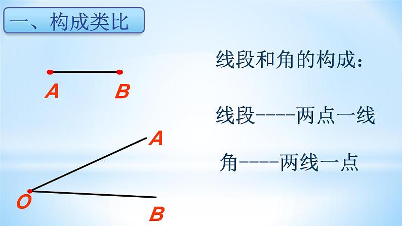 第6章 平面图形的认识(一)小结与思考 苏科版七年级数学上册课件第5页
