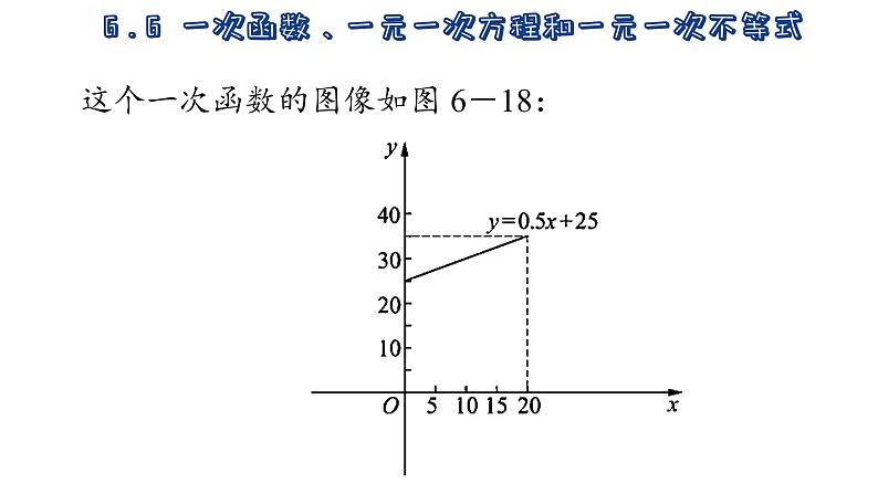 6.6 一次函数、一元一次方程和一元一次不等式 苏科版数学八年级上册课件04