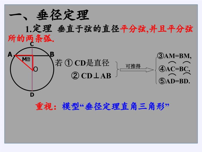 第2章 对称图形-圆小结与思考  苏科版数学九年级上册课件07