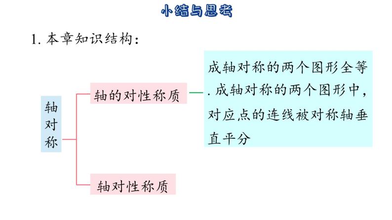 第2章 轴对称图形 小结与思考 苏科版八年级数学上册课件03