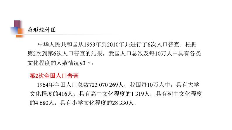 7.2 统计图的选用 第1课时 苏科版初中数学八年级下册课件第6页
