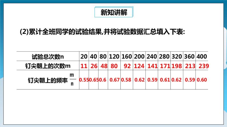 【精选备课】北师大版数学七年级下册 6.2.1《抛图钉试验》（教案+课件+学案+练习）08