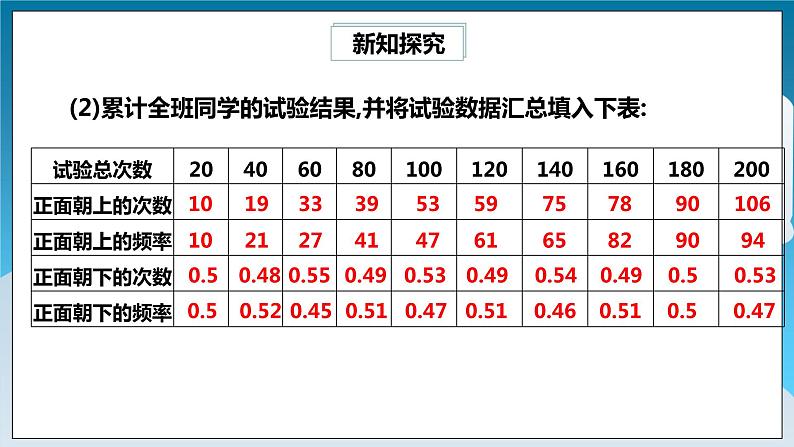 6.2.2《抛硬币试验》课件第7页