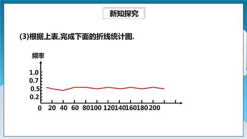 6.2.2《抛硬币试验》课件第8页