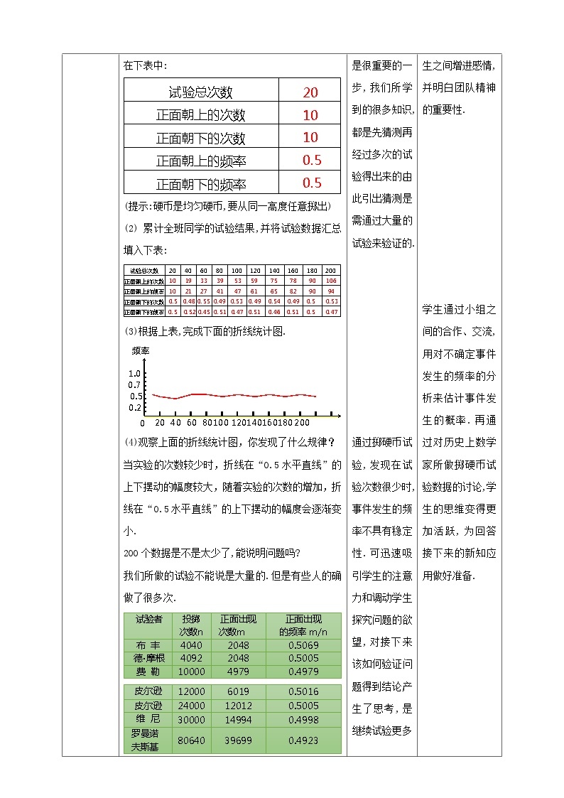 【精选备课】北师大版数学七年级下册 6.2.2《抛硬币试验》（教案+课件+学案+练习）02