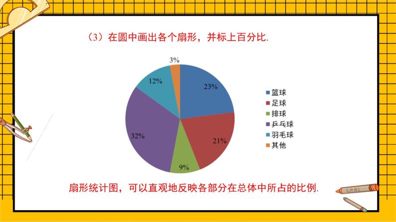 鲁教版五四制初中六年级下册数学8.3.（1、2）《数据的表示（1、2）》课件08