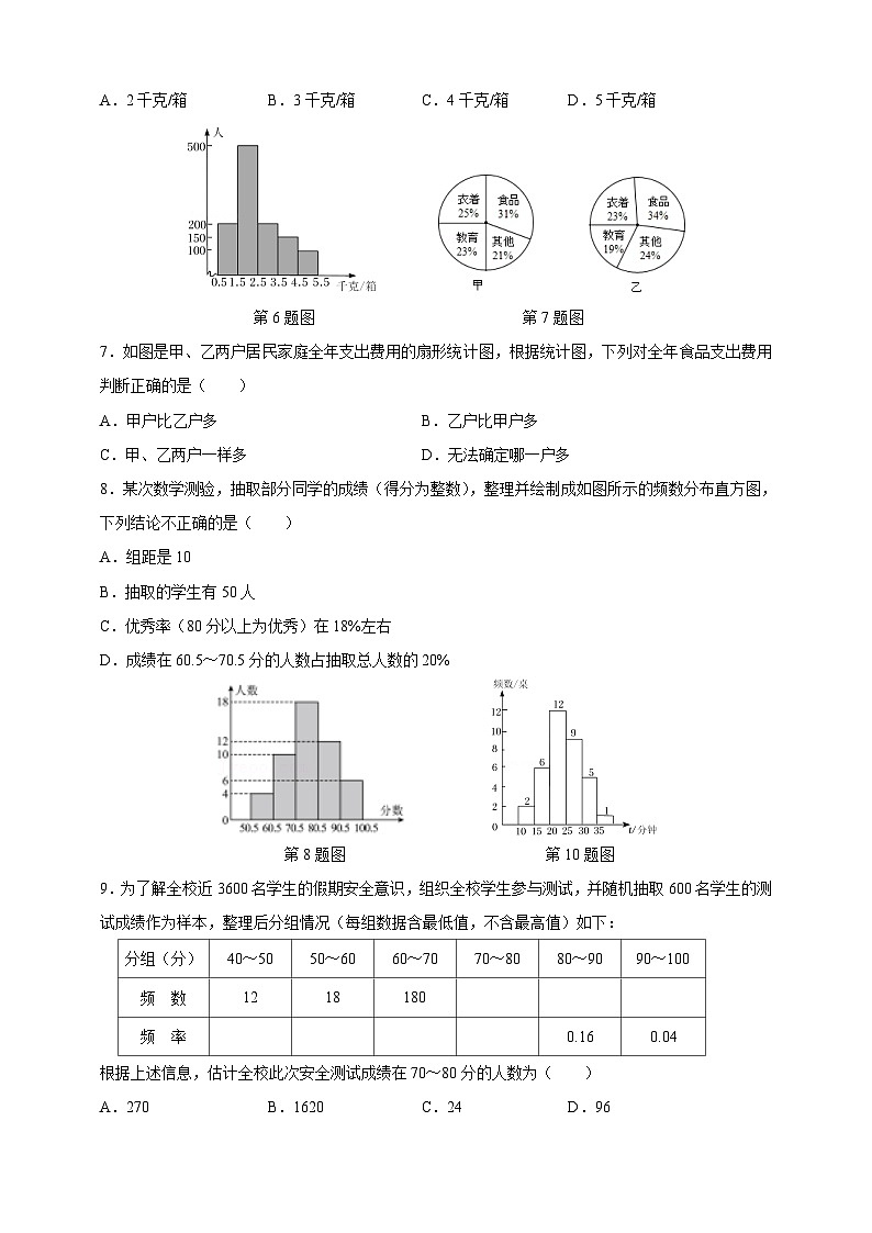第28章 样本与总体 华师大版数学九年级下册自我评估(含答案)第2页