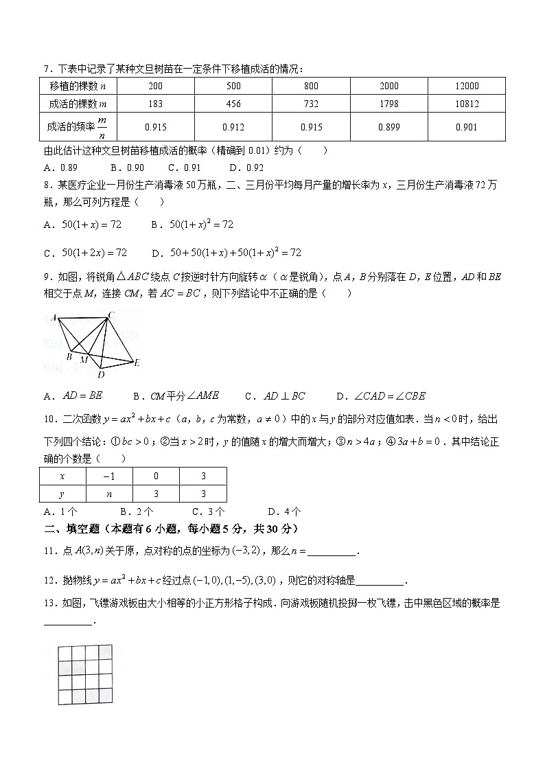 浙江省台州市玉环市2022-2023学年九年级上学期期末数学试题(含答案)第2页