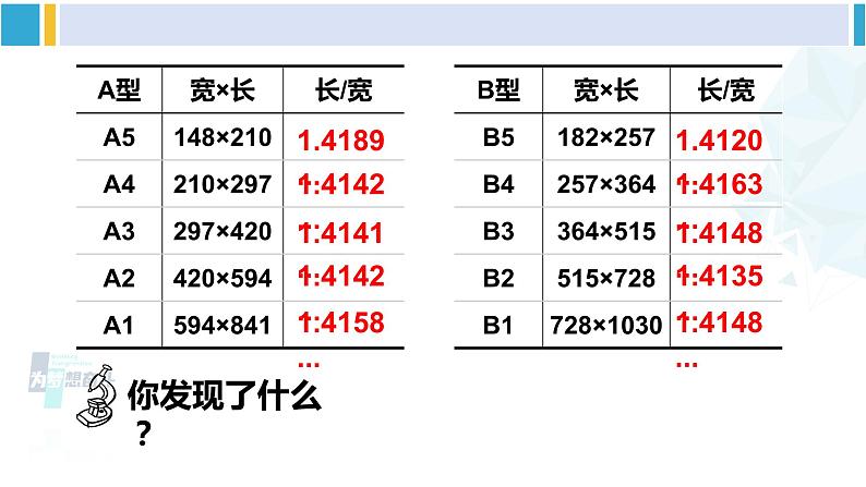 人教版八年级数学下册 第十六章 二次根式16 数学活动(课件)第6页