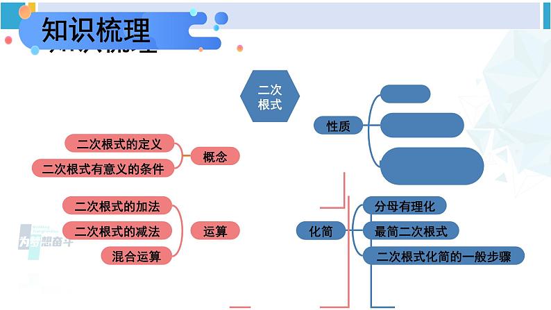 人教版八年级数学下册 第十六章 二次根式整理与复习(课件)第2页