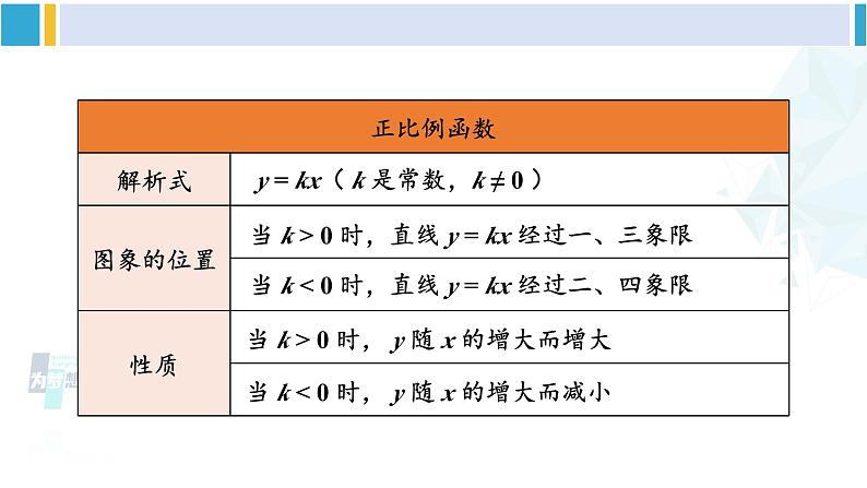 人教版八年级数学下册 第十九章 一次函数复习题19(课件)第3页
