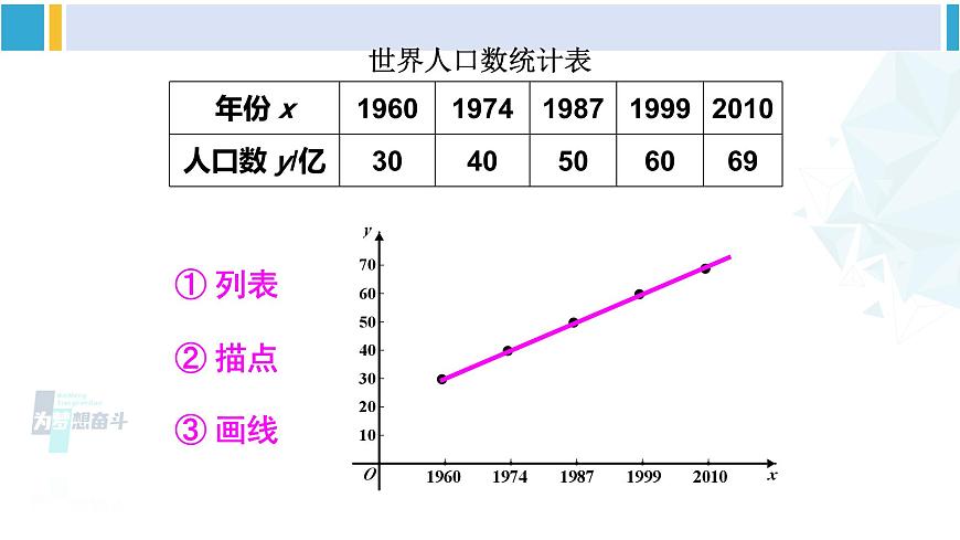 人教版八年級數(shù)學(xué)下冊 第十九章 一次函數(shù)數(shù)學(xué)活動（課件）第4頁