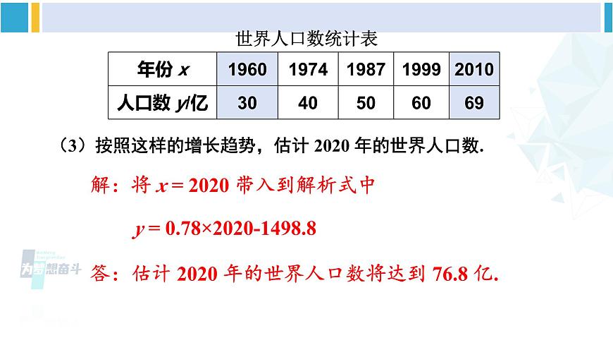 人教版八年級數(shù)學(xué)下冊 第十九章 一次函數(shù)數(shù)學(xué)活動（課件）第7頁