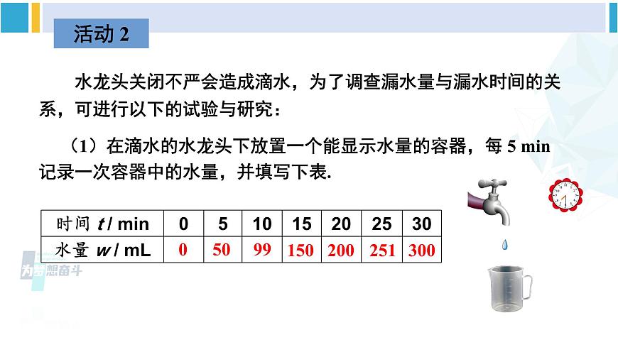 人教版八年級數(shù)學(xué)下冊 第十九章 一次函數(shù)數(shù)學(xué)活動（課件）第8頁