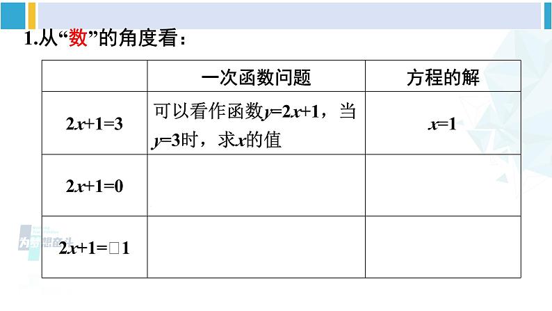 人教版八年级数学下册 第十九章 一次函数第一课时 一次函数与一元一次方程、不等式(课件)第5页