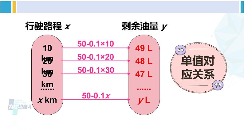 人教版八年级数学下册 第十九章 一次函数第二课时 函数(课件)第4页