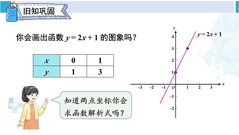 人教版八年级数学下册 第十九章 一次函数第三课时 用待定系数法求一次函数的解析式(课件)第2页