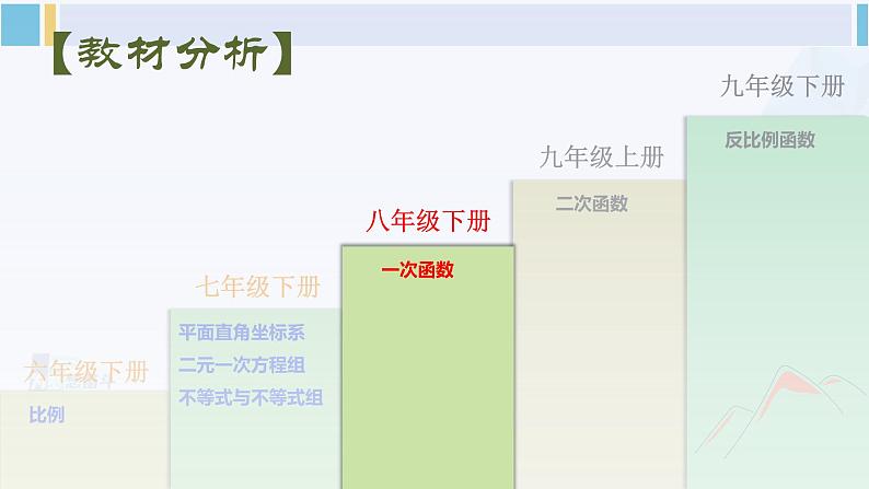 人教版八年级数学下册 第十九章 一次函数第十九章 一次函数 单元解读课件(课件)第2页