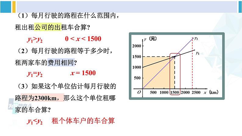 人教版八年级数学下册 第十九章 一次函数19.3 课题学习 选择方案(课件)第5页