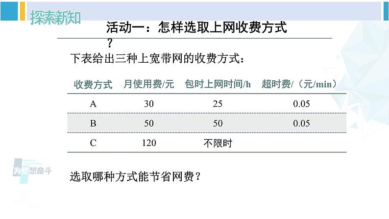 人教版八年级数学下册 第十九章 一次函数19.3 课题学习 选择方案(课件)第6页