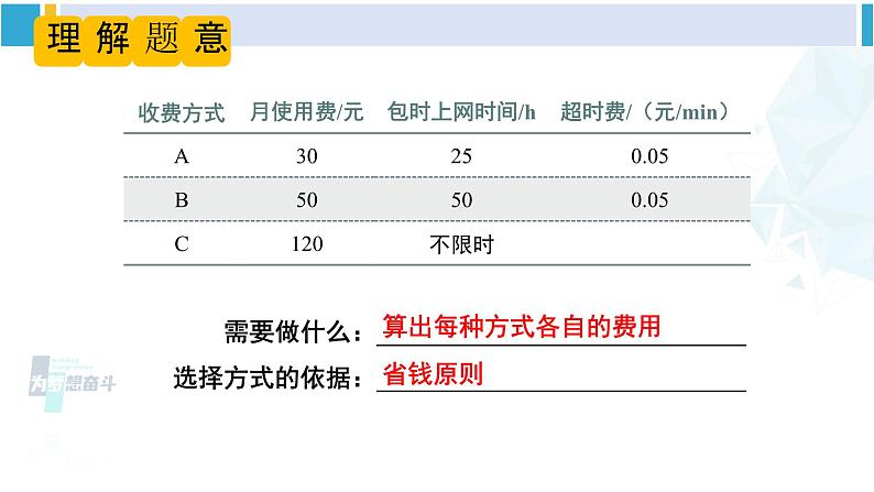 人教版八年级数学下册 第十九章 一次函数19.3 课题学习 选择方案(课件)第7页