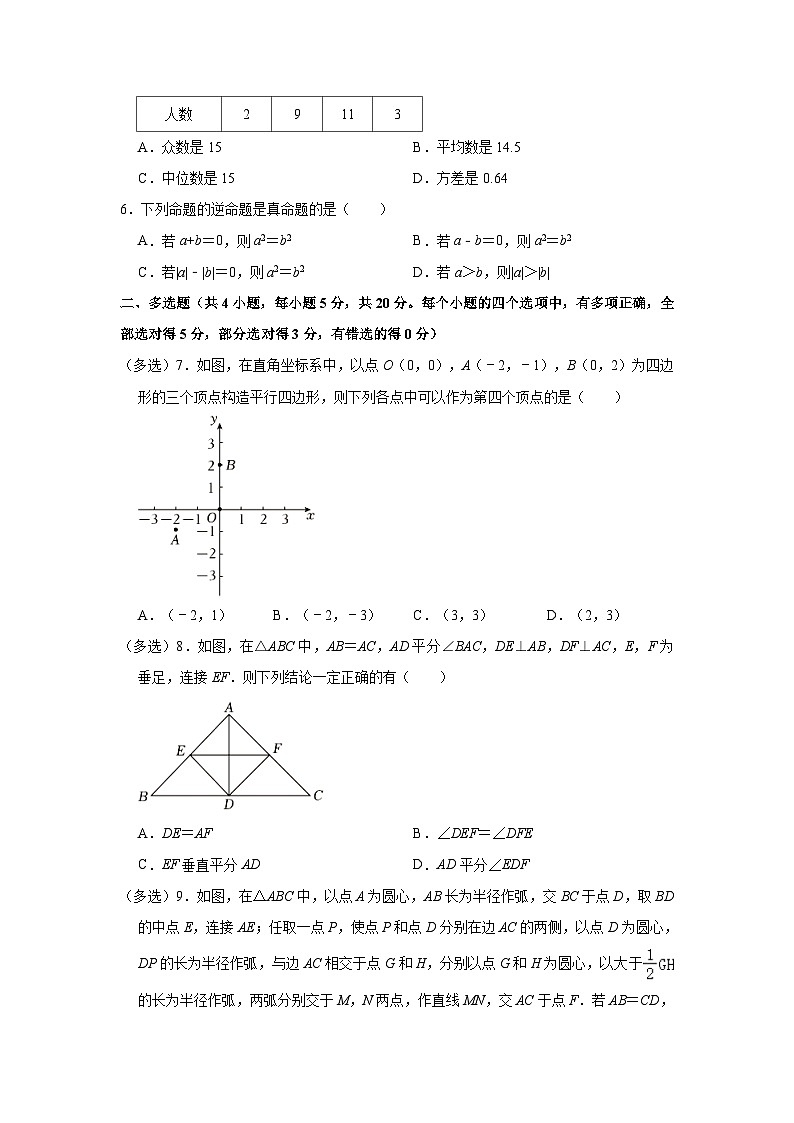 2023-2024学年山东省潍坊市潍城区八年级(上)期末数学试卷(含解析)第2页