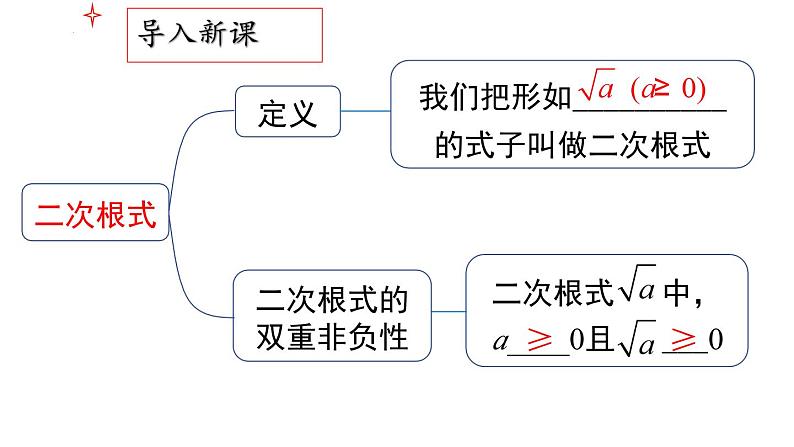 16.1+第2课时+二次根式的性质2+课件+2023—2024学年人教版数学八年级下册第1页