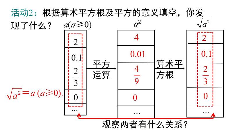 16.1+第2课时+二次根式的性质2+课件+2023—2024学年人教版数学八年级下册第7页