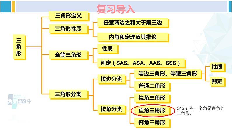 湘教版八年级数学下册 第1章 直角三角形 第1课时 直角三角形的性质和判定(课件)02