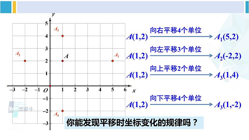 湘教版八年级数学下册 第3章 图形与坐标第2课时 简单平移的坐标表示(课件)第4页