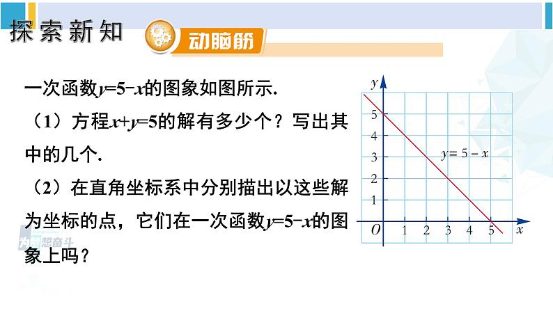 湘教版八年级数学下册 第4章 一次函数 第3课时 一次函数与一次方程的联系(课件)第2页