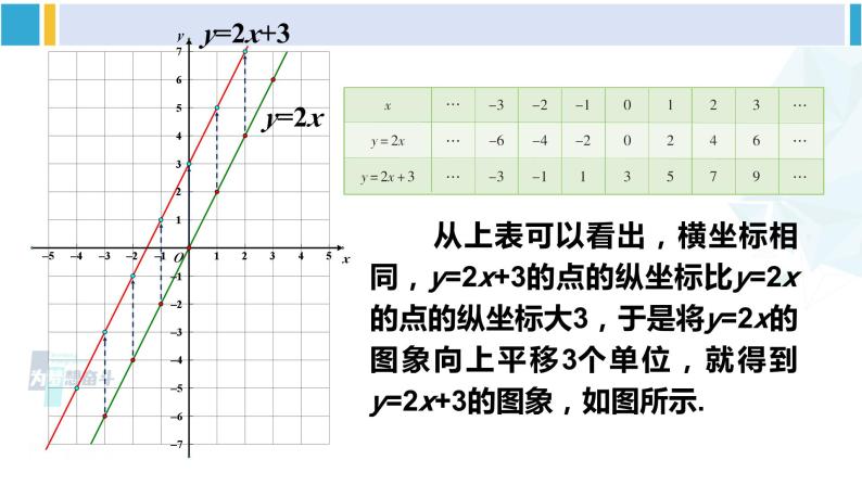 湘教版八年级数学下册 第4章 一次函数 第2课时 一次函数的图象和性质（课件）06