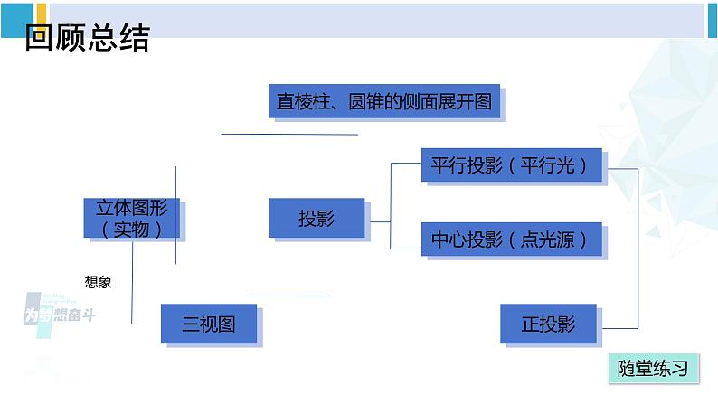 湘教版九年级数学下册 第3章 投影与视图 小结与复习(课件)第2页