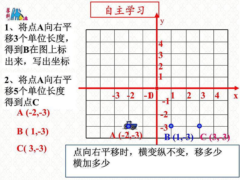 7.2.2++坐标方法的简单应用(1)+课件+2023—2024学年人教版数学七年级下册04