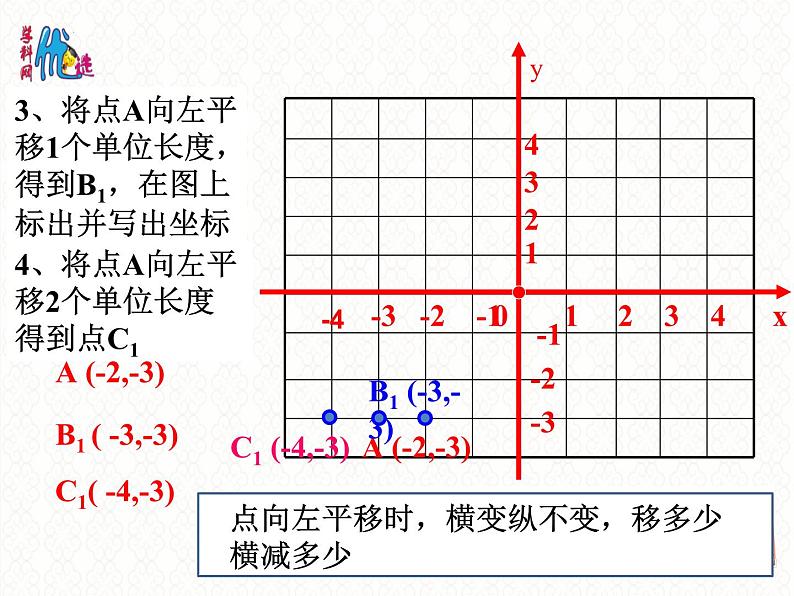 7.2.2++坐标方法的简单应用(1)+课件+2023—2024学年人教版数学七年级下册05