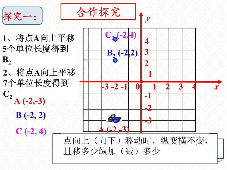 7.2.2++坐标方法的简单应用(1)+课件+2023—2024学年人教版数学七年级下册07
