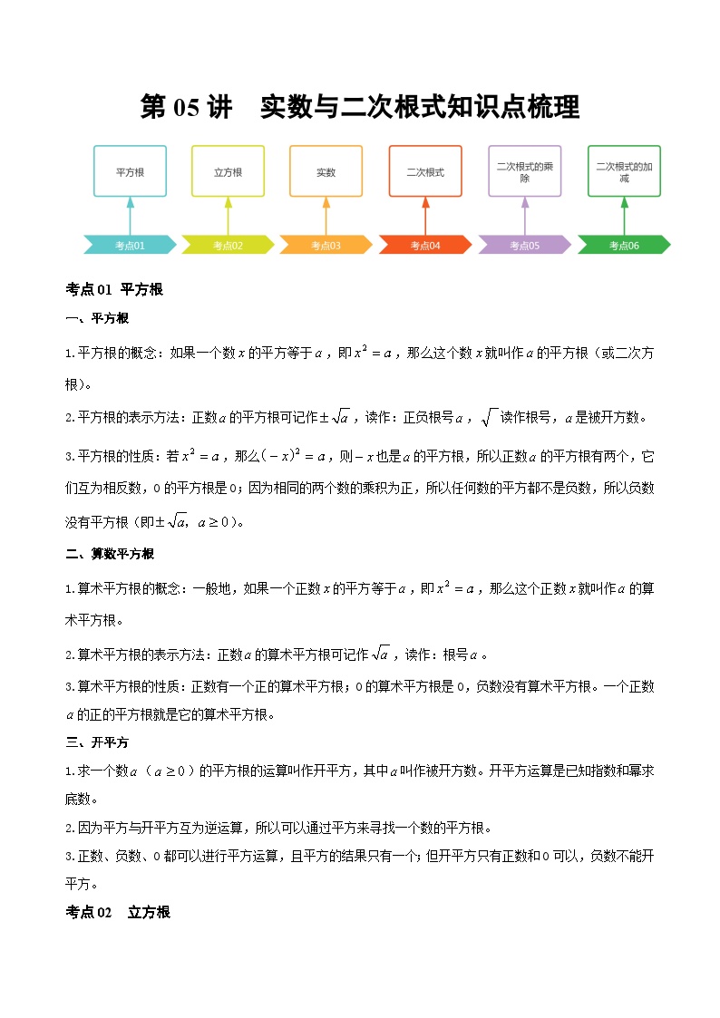 第05讲 实数与二次根式（知识点梳理）（记诵版）-【学霸计划】2024年中考数学大复习