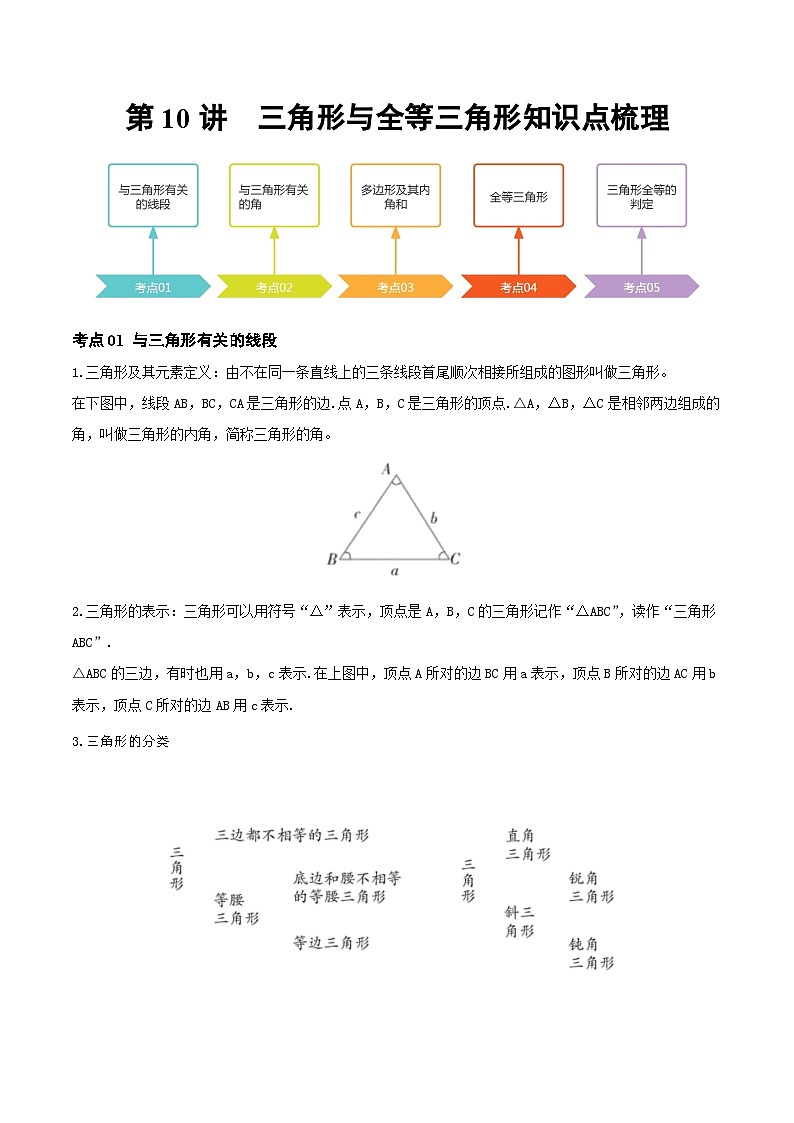 第10讲  三角形与全等三角形(知识点梳理)(记诵版)-【学霸计划】2024年中考数学大复习第1页