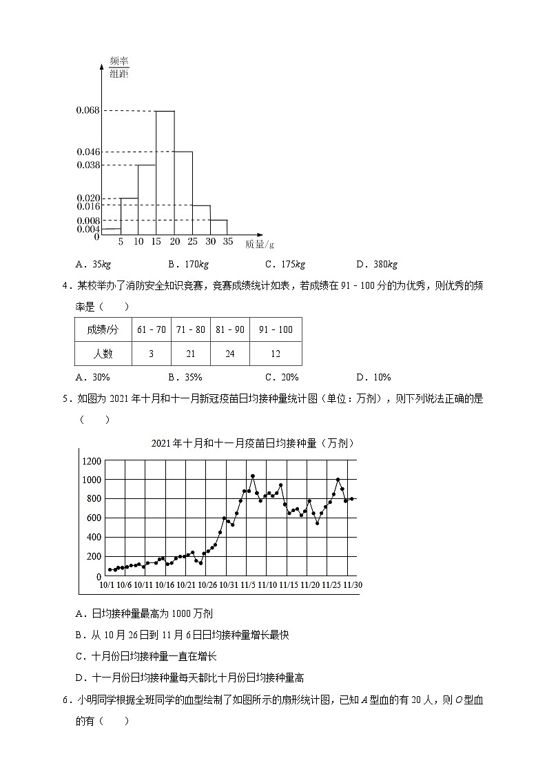 浙教版七年级下册期末复习第6章数据与统计图表好题精选60题(含解析)第2页