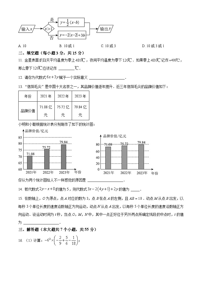 精品解析:河南省郑州市金水区2023-2024学年七年级上学期期末考试数学试题(原卷版)第3页