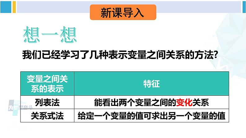 北师大版七年级数学下册 第三章 变量之间的关系 第一课时 曲线型图象(课件)第2页