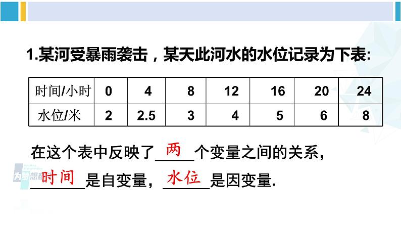 北师大版七年级数学下册 第三章 变量之间的关系 第一课时 曲线型图象(课件)第3页