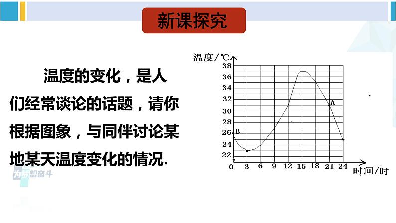北师大版七年级数学下册 第三章 变量之间的关系 第一课时 曲线型图象(课件)第5页