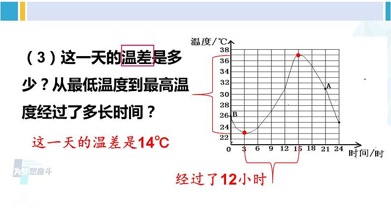 北师大版七年级数学下册 第三章 变量之间的关系 第一课时 曲线型图象(课件)第8页