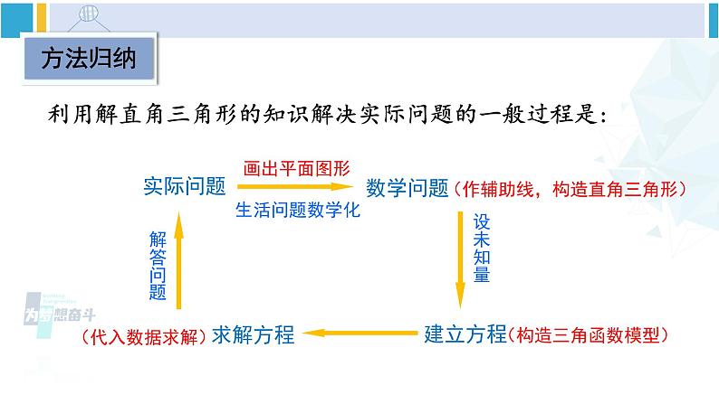 北师大版九年级数学下册 第一章 直角三角形的边角关系 第一课时 方向角问题(课件)第6页