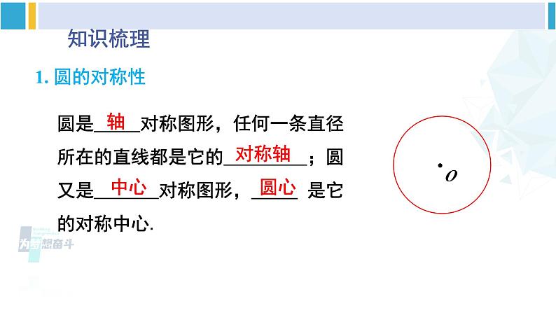 北师大版九年级数学下册 第三章 圆 章末复习(课件)第2页